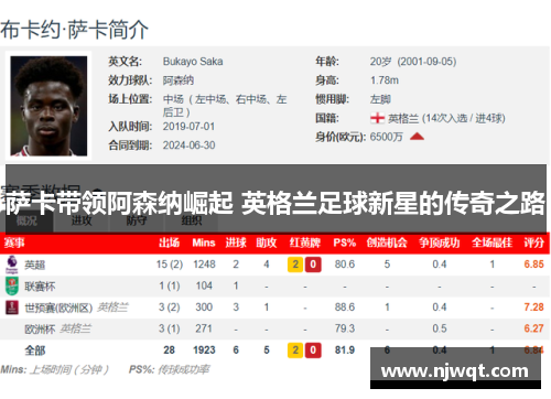 萨卡带领阿森纳崛起 英格兰足球新星的传奇之路