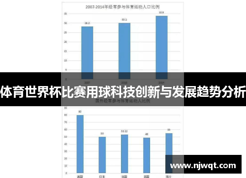 体育世界杯比赛用球科技创新与发展趋势分析